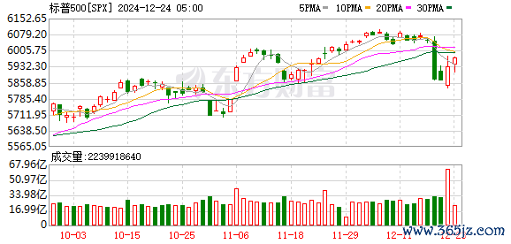 K图 SPX_0